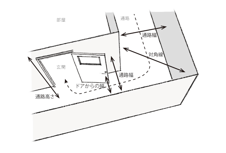 通路サイズ