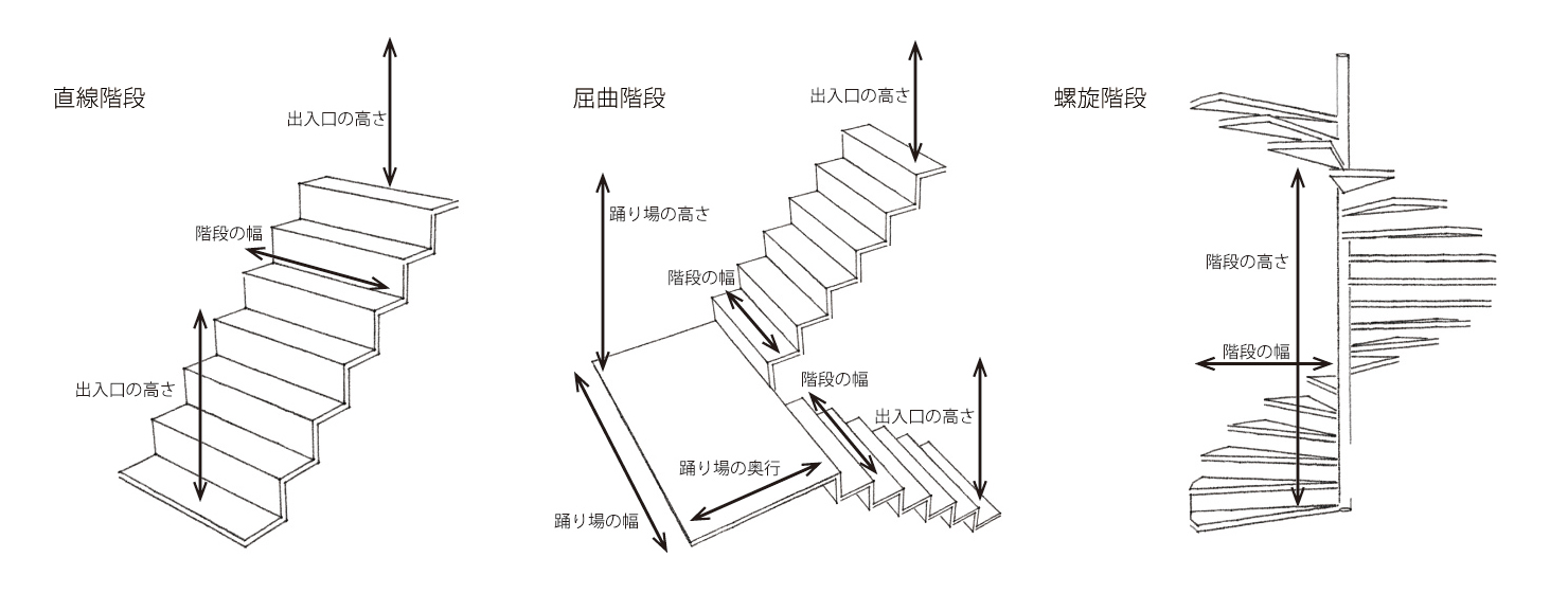 階段のサイズ